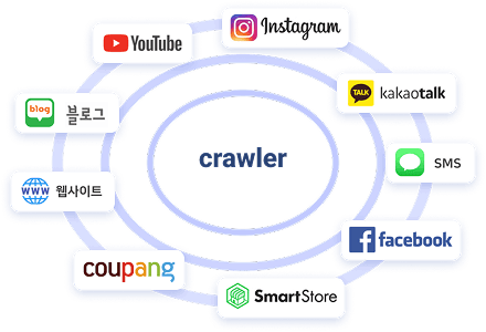 Crawler