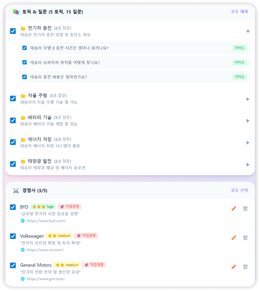 비어있는 토픽 발굴, 인사이트 도출