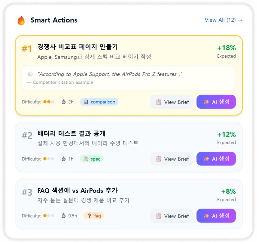 액션 제안, 브랜드 선점